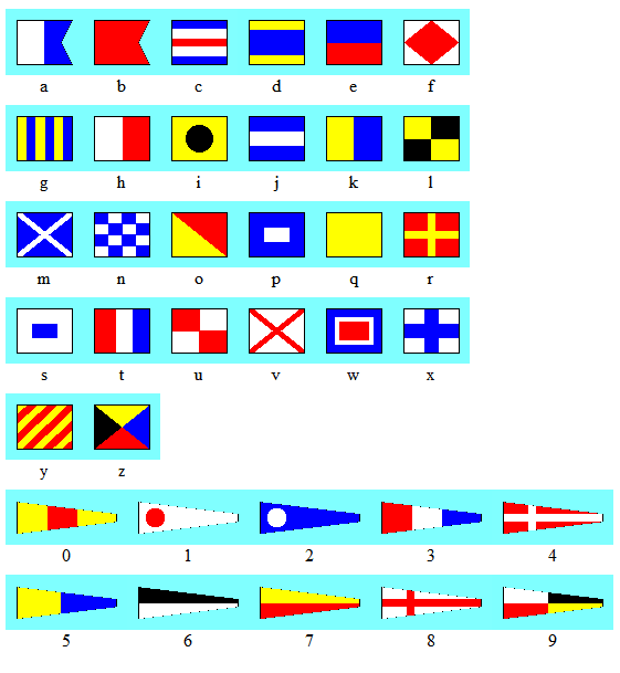 сигнальные флаги